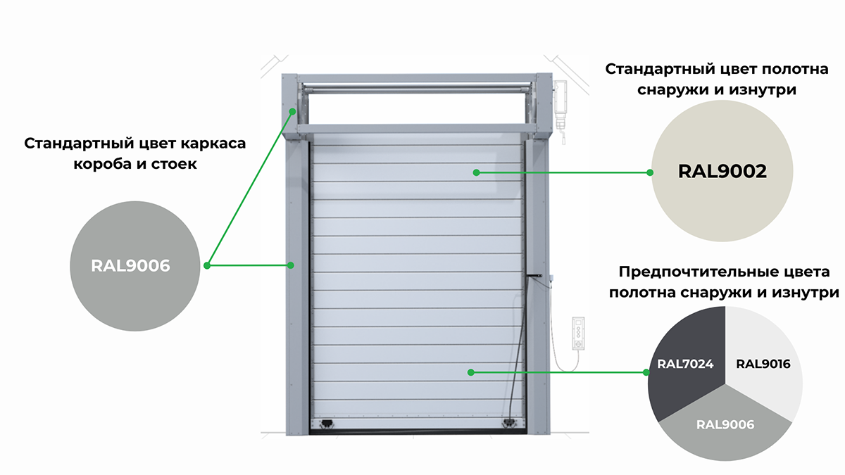 Скоростные ворота